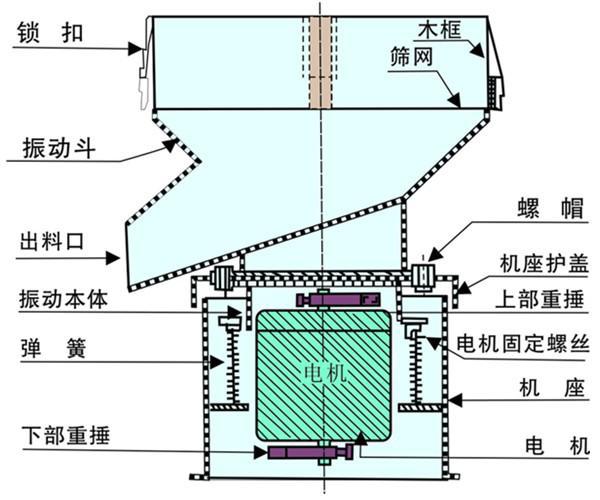 450過濾機結(jié)構(gòu)圖