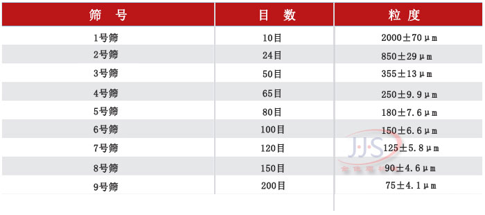 金佳順藥典篩技術參數(shù)