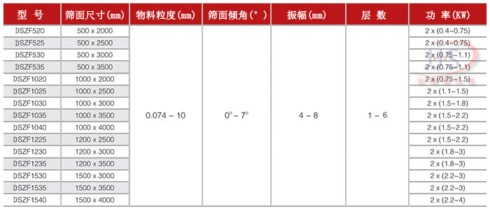 金佳順直線篩技術參數
