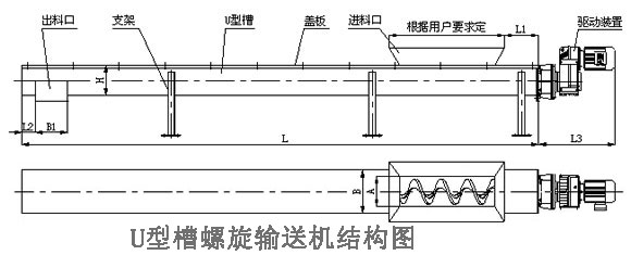 螺旋輸送機結構圖