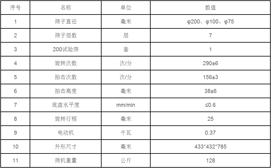拍擊篩技術(shù)參數(shù)