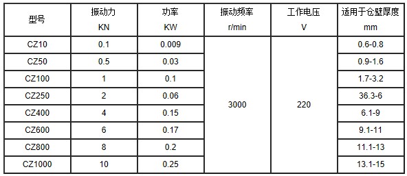 CZ倉壁振動(dòng)器技術(shù)參數(shù)