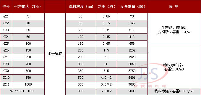 gz系列電磁給料機技術參數1